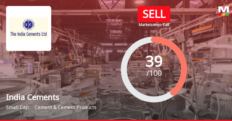 India Cements Ltd is Rated Sell