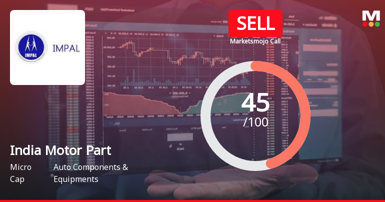 India Motor Parts & Accessories Ltd is Rated Sell