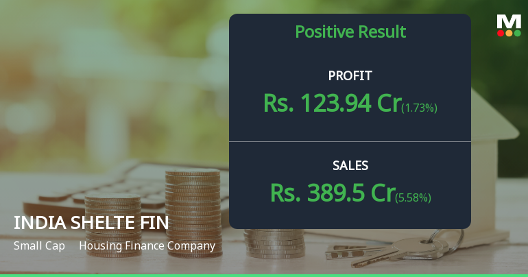 India Shelter Finance Q3 FY26: Strong Growth Momentum Continues Despite Market Turbulence