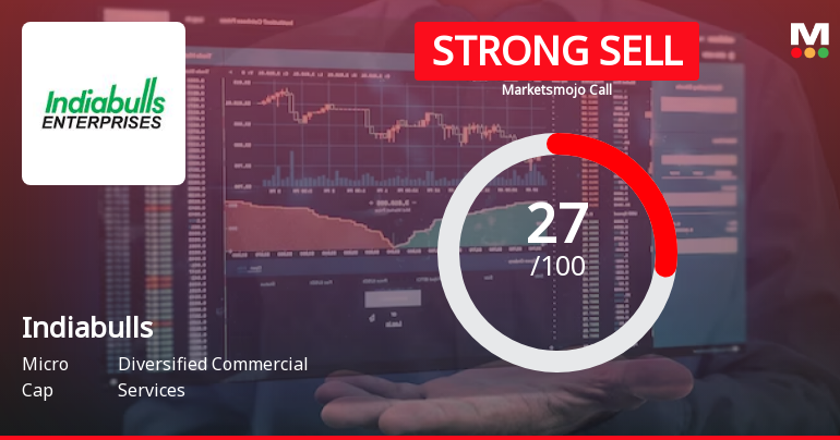 Indiabulls Limited is Rated Strong Sell