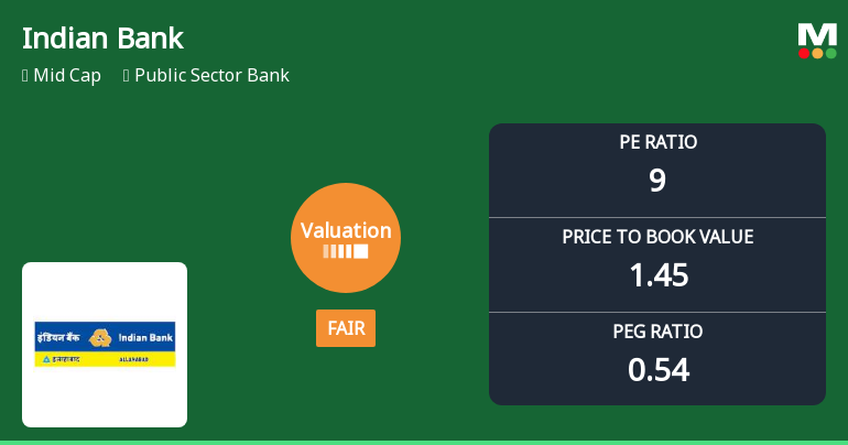 Indian Bank Valuation Shifts to Fair; P/E and P/BV Ratios Signal Renewed Price Attractiveness