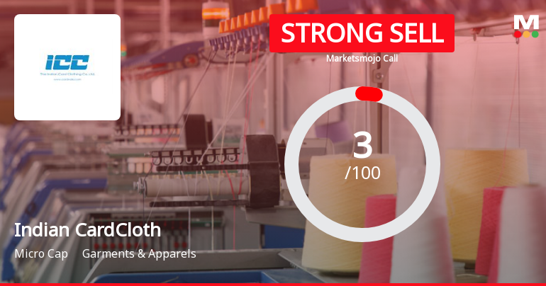 Indian Card Clothing Company Ltd is Rated Strong Sell