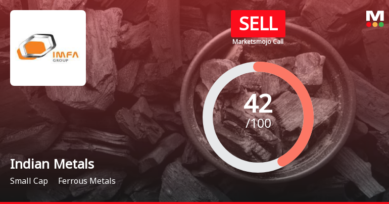 Indian Metals & Ferro Alloys Ltd is Rated Sell