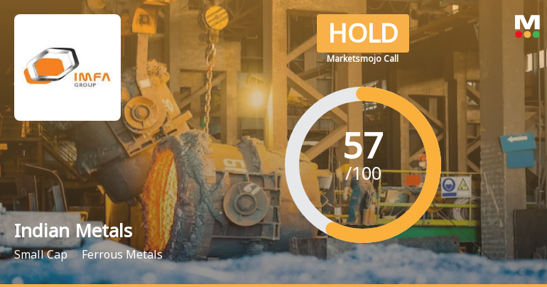 Indian Metals & Ferro Alloys Ltd is Rated Hold