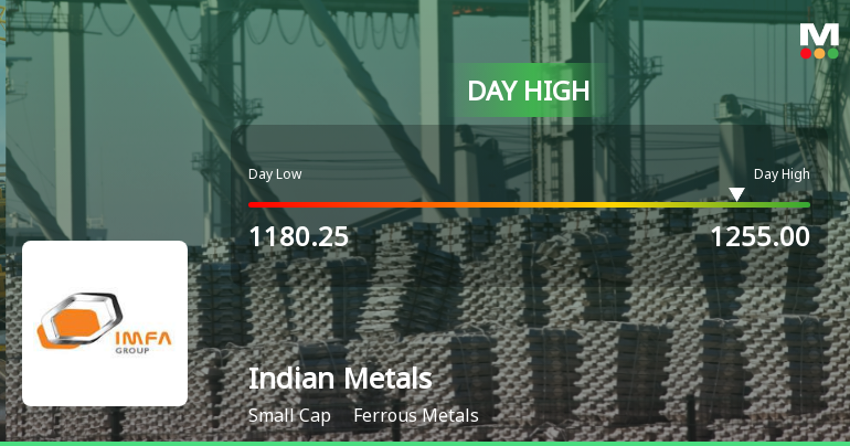 Indian Metals & Ferro Alloys Ltd Hits Intraday High with 7.05% Surge