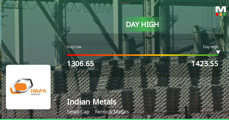 Indian Metals & Ferro Alloys Ltd Hits Intraday High with 7.08% Surge on 9 Feb 2026