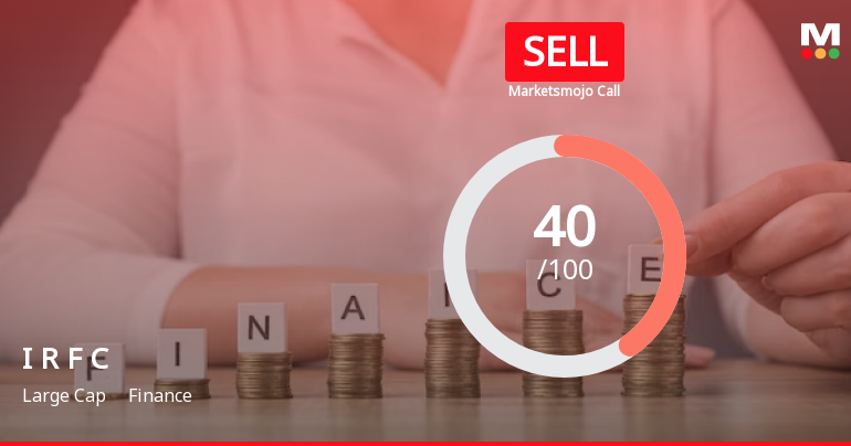 Indian Railway Finance Corporation Ltd is Rated Sell