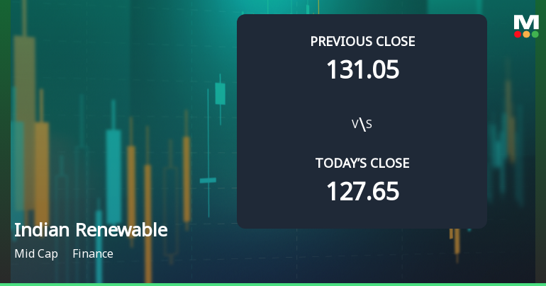 Indian Renewable Energy Development Agency Ltd Opens with Strong Gap Up Reflecting Positive Market Sentiment