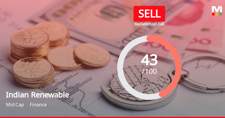 Indian Renewable Energy Development Agency Ltd is Rated Sell