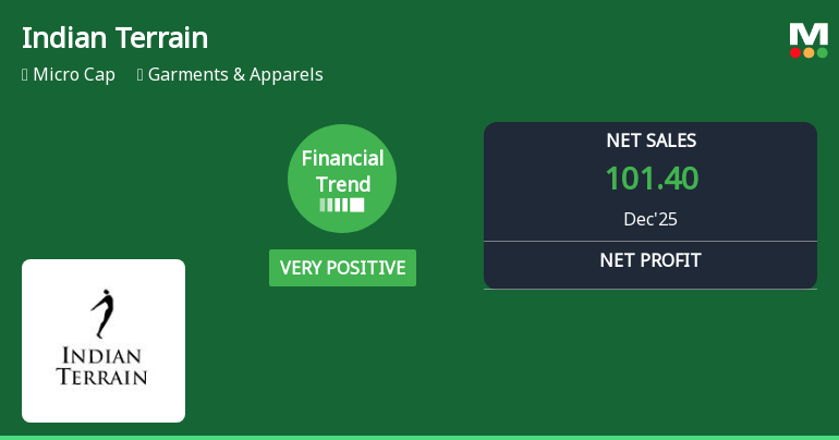 Indian Terrain Fashions Ltd Reports Very Positive Quarterly Financial Performance Amid Market Challenges