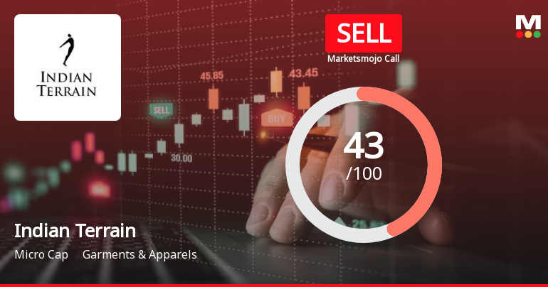 Indian Terrain Fashions Ltd is Rated Sell