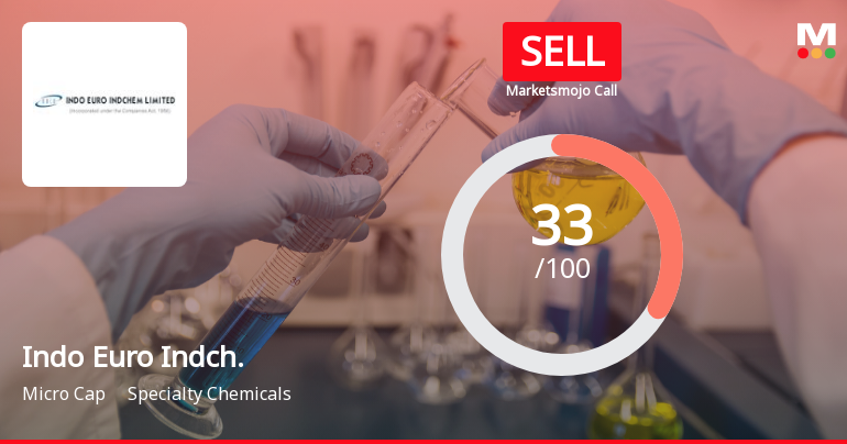 Indo Euro Indchem Ltd Upgraded to Sell on Technical Improvements Despite Weak Fundamentals