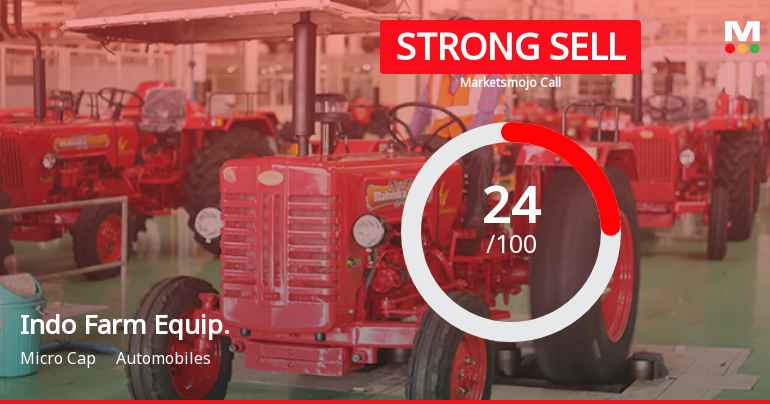 Indo Farm Equipment Ltd is Rated Strong Sell