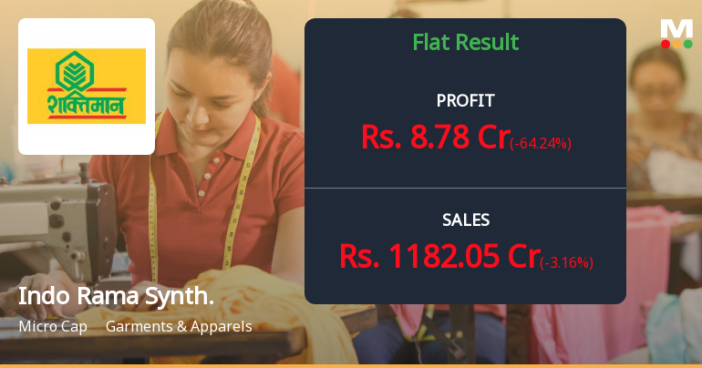 Indo Rama Synthetics Q3 FY26: Profit Plunges 64% Despite Revenue Stability