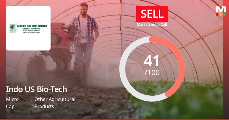 Indo US Bio-Tech Ltd is Rated Sell