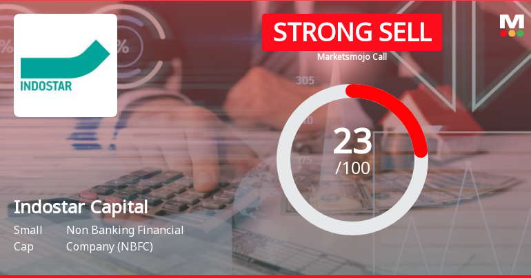 Indostar Capital Finance Ltd is Rated Strong Sell