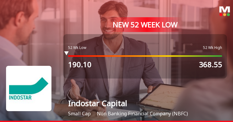 Indostar Capital Finance Ltd Falls to 52-Week Low of Rs.187.1