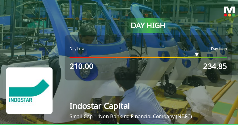 Indostar Capital Finance Ltd Hits Intraday High with 8.05% Surge on 9 Feb 2026