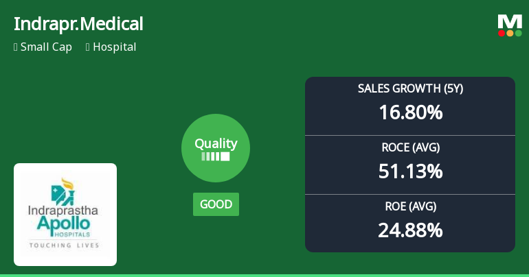 Indraprastha Medical Corporation Ltd Quality Grade Downgrade: A Detailed Fundamental Analysis