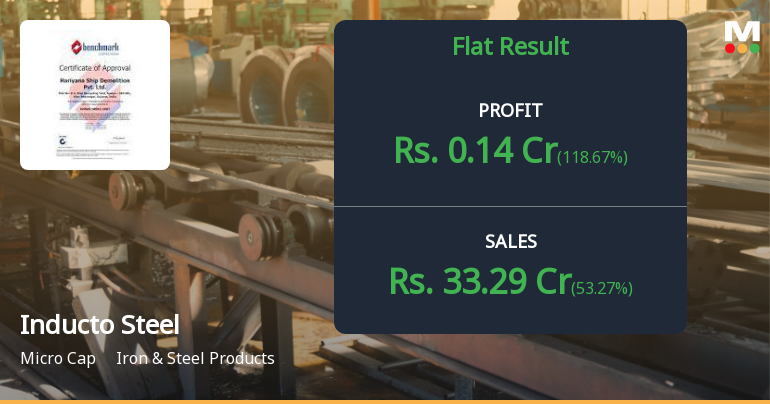 Inducto Steel Q3 FY26: Return to Profitability Masks Persistent Operational Challenges