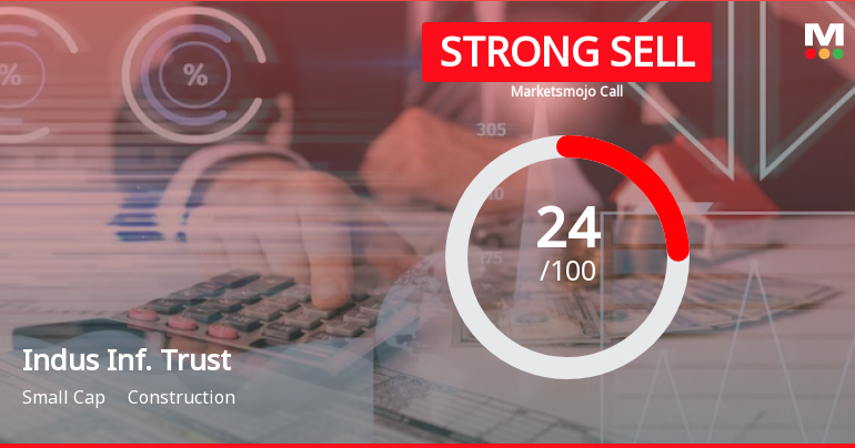 Indus Infra Trust is Rated Strong Sell