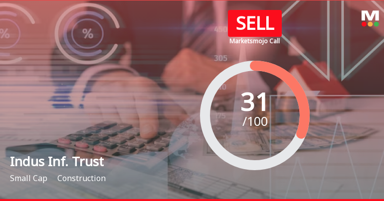 Indus Infra Trust is Rated Sell by MarketsMOJO