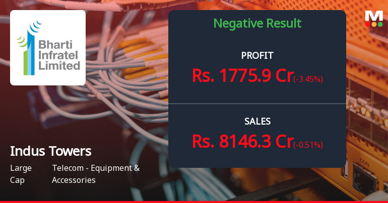 Indus Towers Q3 FY26: Profit Declines 55.64% YoY Despite Revenue Growth