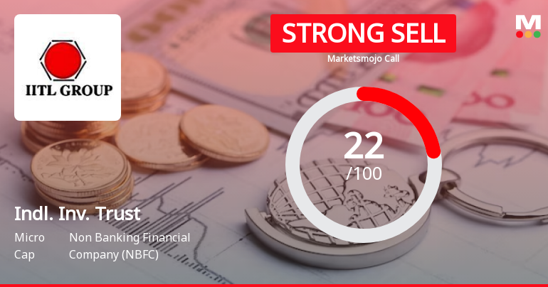 Industrial Investment Trust Ltd is Rated Strong Sell