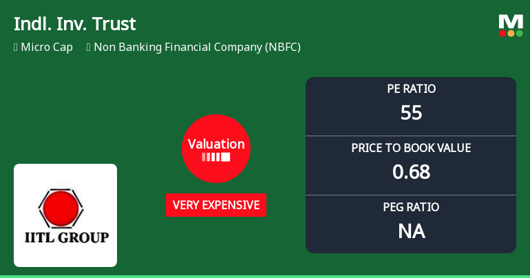 Industrial Investment Trust Ltd: Valuation Shifts Signal Elevated Price Risk