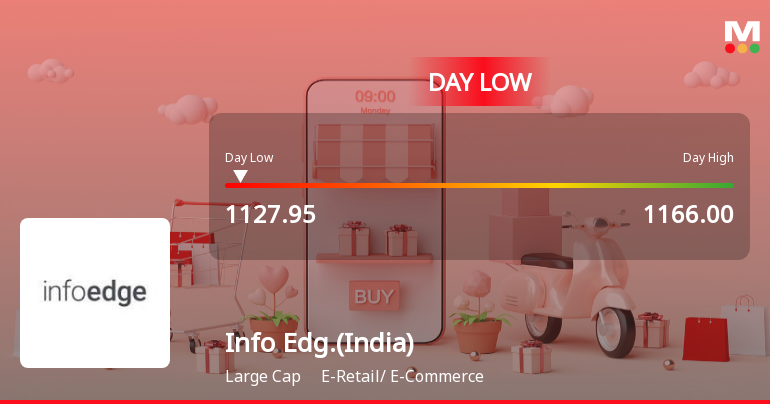 Info Edge (India) Ltd Hits Intraday Low Amid Price Pressure on 6 Feb 2026