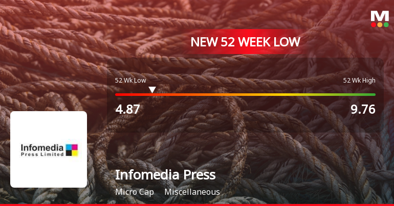 Infomedia Press Ltd Stock Falls to 52-Week Low Amidst Weak Performance