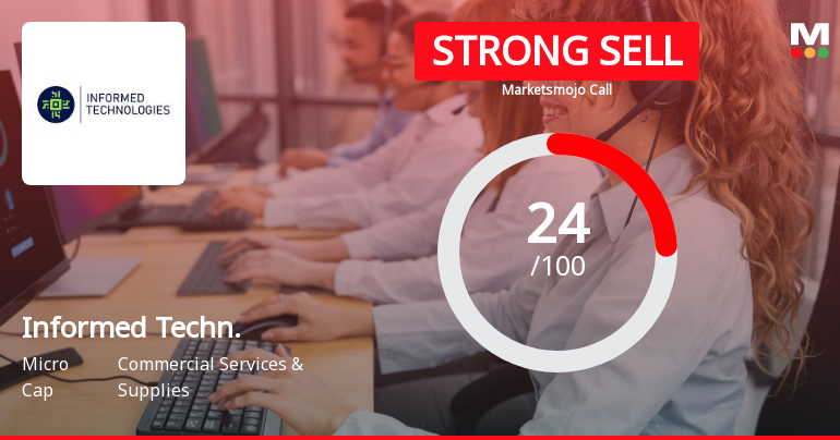 Informed Technologies India Ltd is Rated Strong Sell