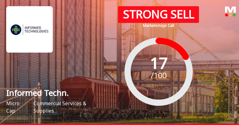 Informed Technologies India Ltd Downgraded to Strong Sell Amid Weak Fundamentals and Bearish Technicals