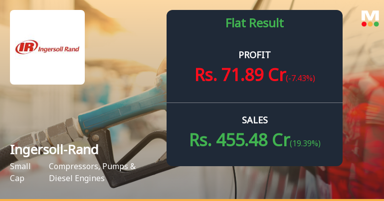 Ingersoll-Rand Q3 FY26: Strong Quarter Masks Margin Pressure and Valuation Concerns