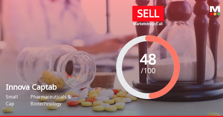 Innova Captab Ltd is Rated Sell