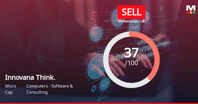 Innovana Thinklabs Ltd is Rated Sell