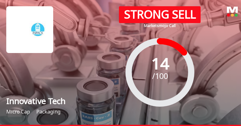 Innovative Tech Pack Ltd is Rated Strong Sell