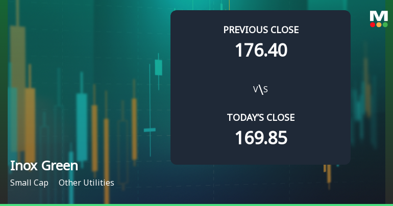 Inox Green Energy Services Ltd Opens with Strong Gap Up, Reflecting Positive Market Sentiment