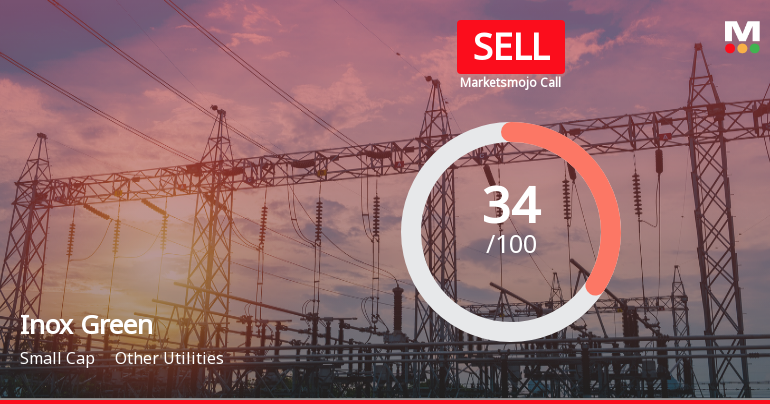 Inox Green Energy Services Ltd Upgraded to Sell on Technical and Financial Reassessment