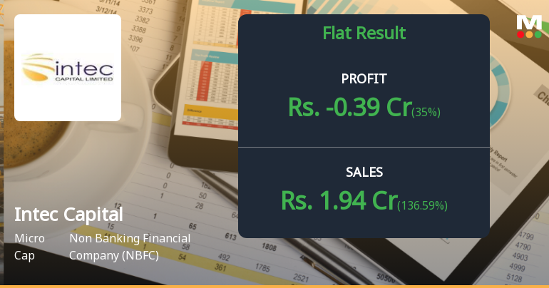 Intec Capital Q2 FY26: Micro-Cap NBFC Plunges into Loss Territory Despite Revenue Surge
