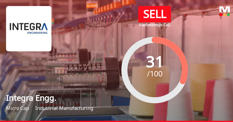 Integra Engineering India Ltd is Rated Sell