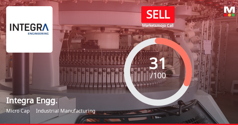 Integra Engineering India Ltd is Rated Sell