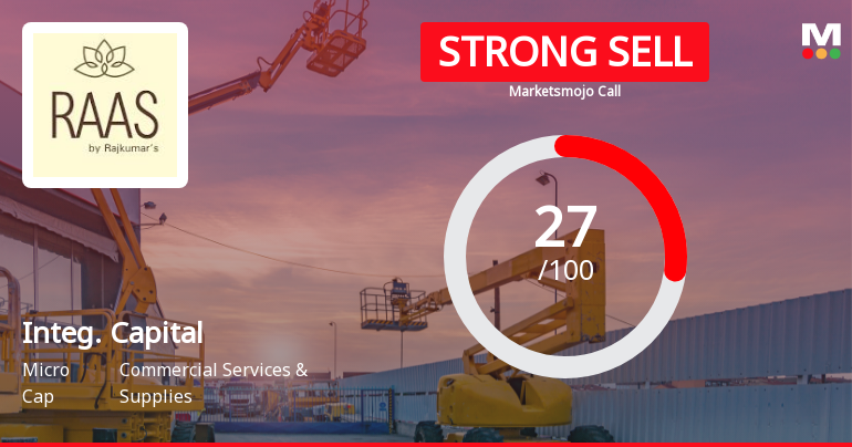 Integrated Capital Services Ltd Downgraded to Strong Sell Amid Technical and Fundamental Weaknesses