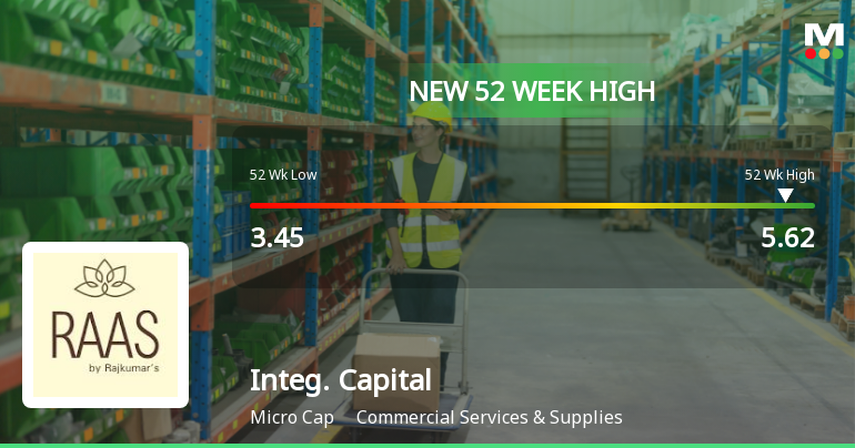 Integrated Capital Services Ltd Hits New 52-Week High at Rs.5.62
