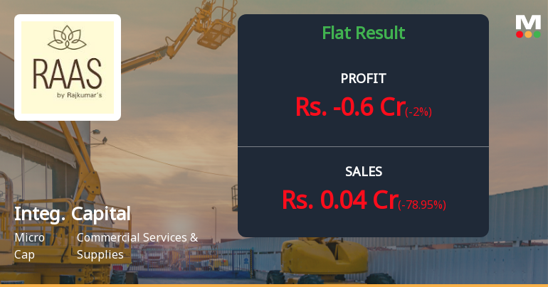 Integrated Capital Services Q3 FY26: Sharp Losses Trigger Strong Sell Rating