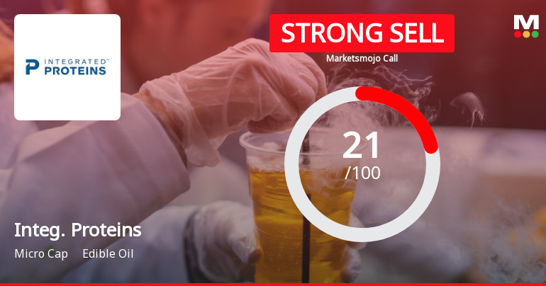 Integrated Proteins Ltd is Rated Strong Sell