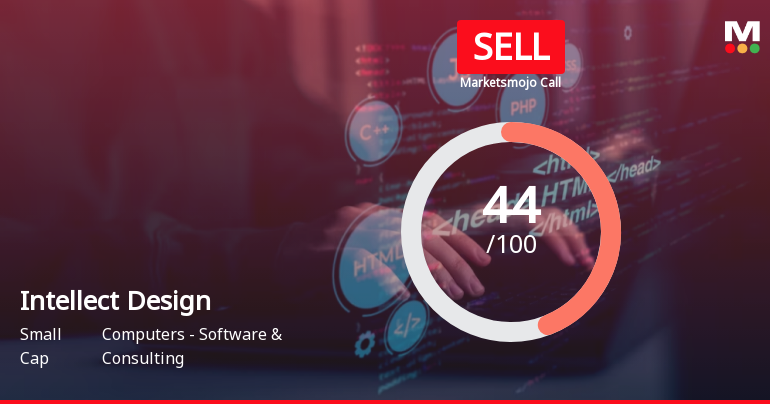 Intellect Design Arena Ltd. is Rated Sell