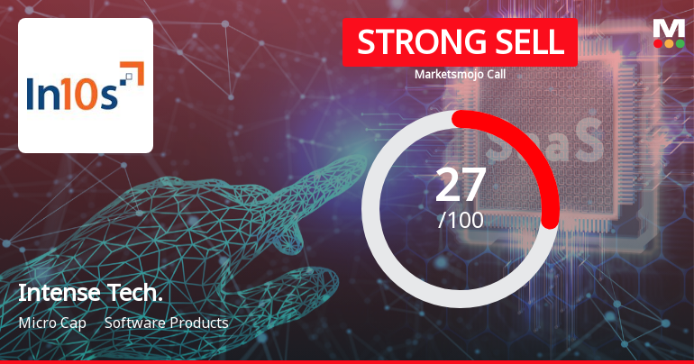 Intense Technologies Ltd Downgraded to Strong Sell Amid Weak Financials and Bearish Technicals