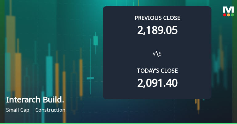 Interarch Building Solutions Ltd Opens with Strong Gap Up, Reflecting Positive Market Sentiment