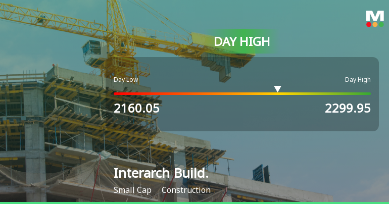 Interarch Building Solutions Ltd Hits Intraday High with 7.05% Surge
